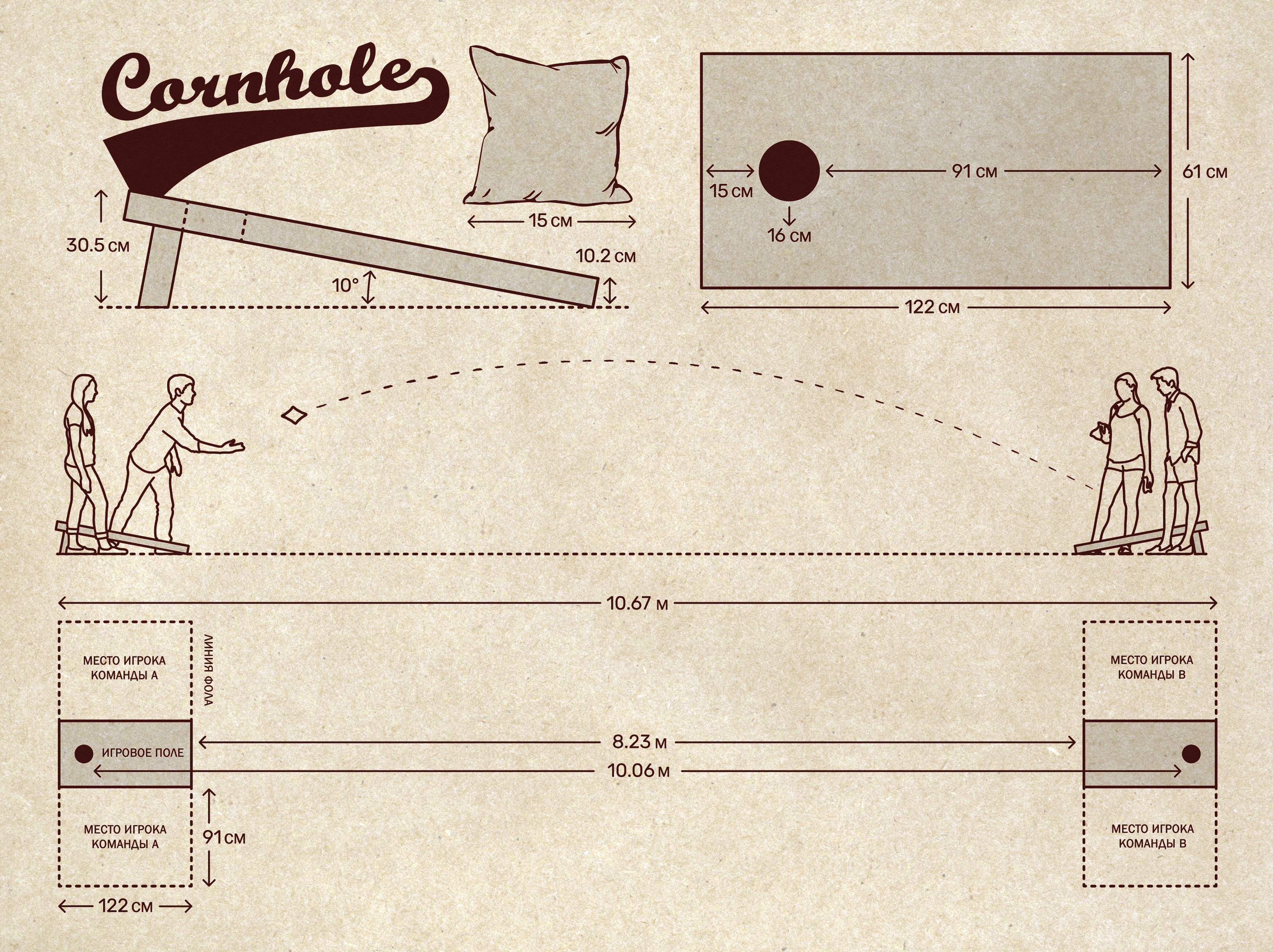 Игра размер какой. Корнхолл игра Размеры. Корнхолл игра Размеры доски. Корнхолл Размеры мешочков.