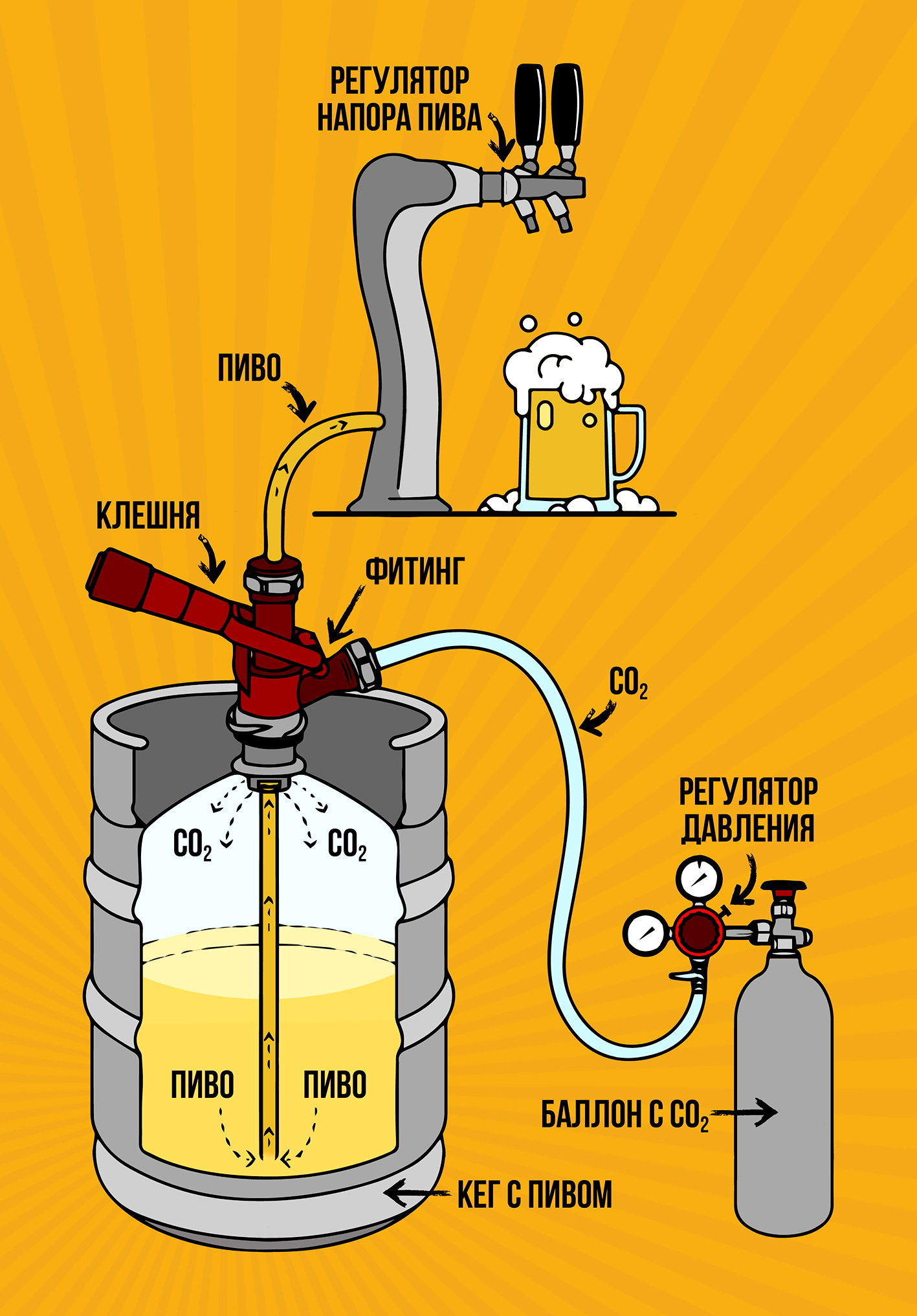 Пивные кеги - Fanatic Beer Magazine