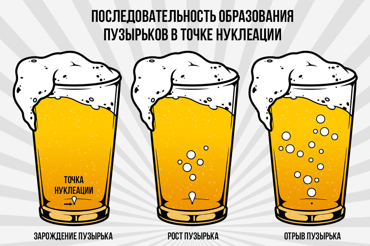 Пивные пузырьки - Fanatic Beer Magazine